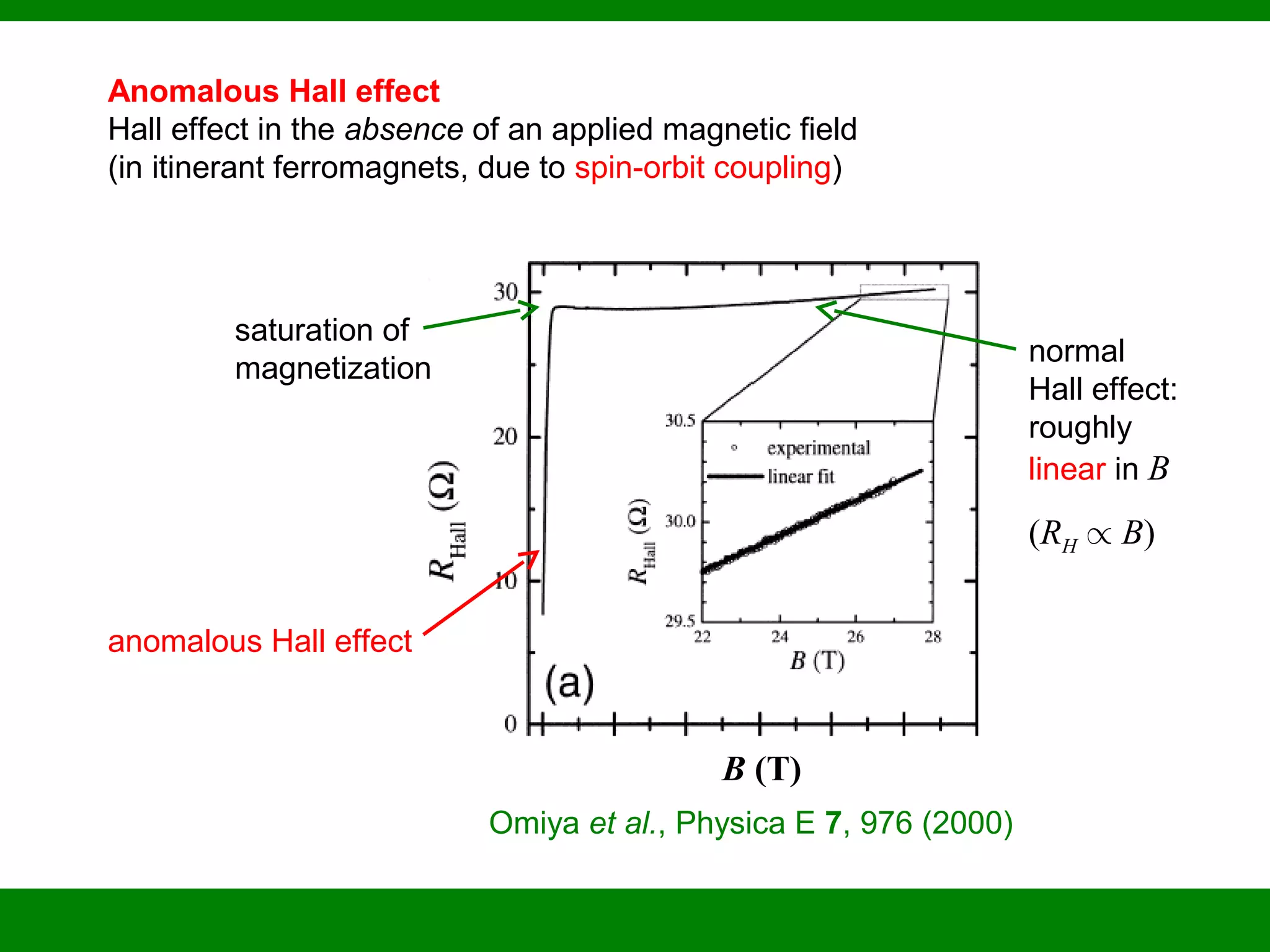 Anomalous Hall effect
Hall effect in the absence of an applied magnetic field
(in itinerant ferromagnets, due to spin-orbit coupling)
Omiya et al., Physica E 7, 976 (2000)
anomalous Hall effect
normal
Hall effect:
roughly
linear in B
(RH / B)
B (T)
saturation of
magnetization
 