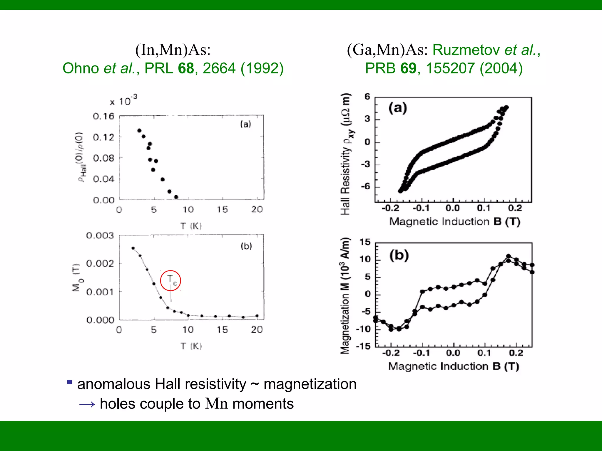 (In,Mn)As:
Ohno et al., PRL 68, 2664 (1992)
(Ga,Mn)As: Ruzmetov et al.,
PRB 69, 155207 (2004)
 anomalous Hall resistivity ~ magnetization
→ holes couple to Mn moments
 