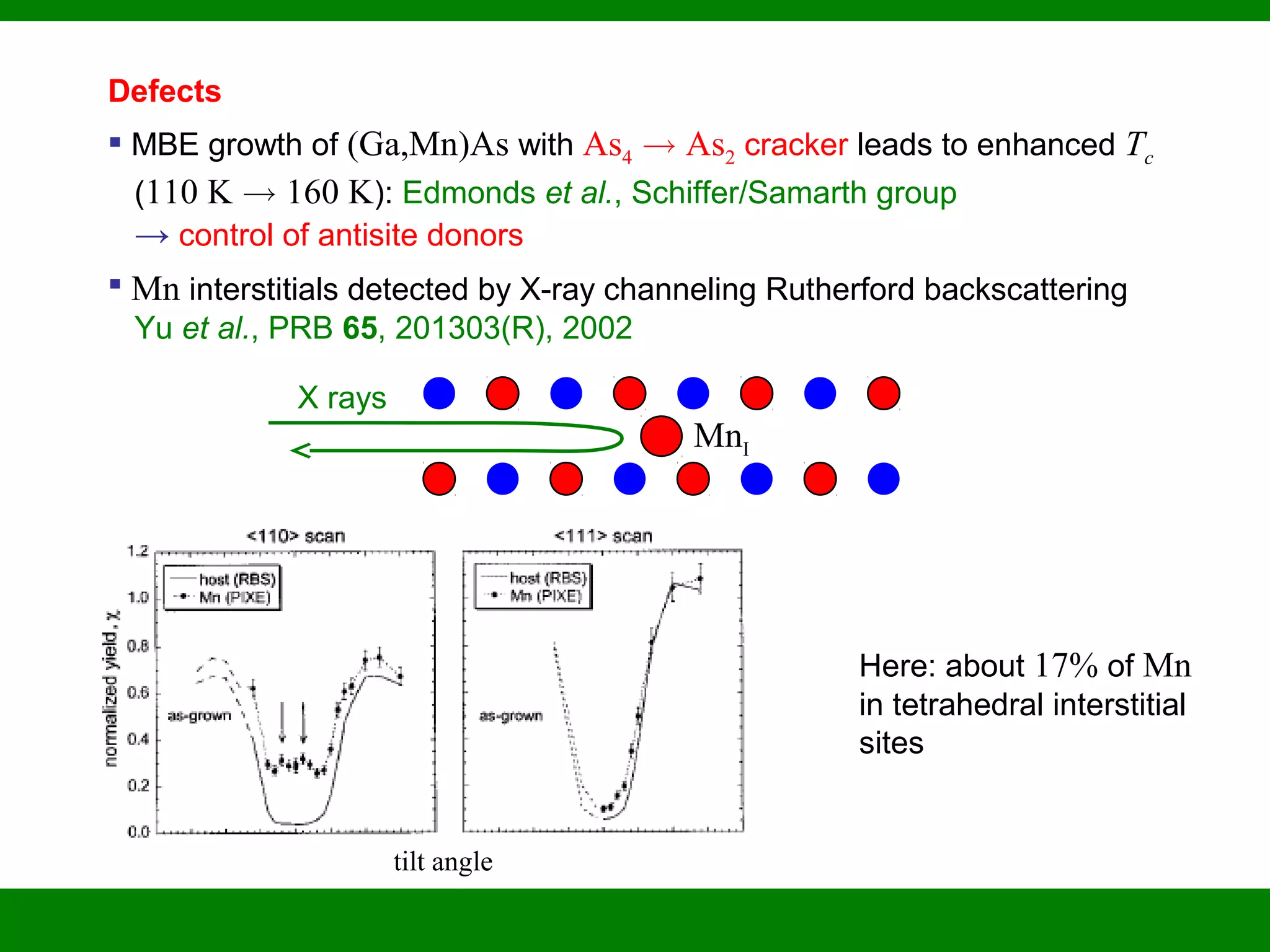Defects
 MBE growth of (Ga,Mn)As with As4 ! As2 cracker leads to enhanced Tc
(110 K ! 160 K): Edmonds et al., Schiffer/Samarth group
→ control of antisite donors
 Mn interstitials detected by X-ray channeling Rutherford backscattering
Yu et al., PRB 65, 201303(R), 2002
X rays
MnI
tilt angle
Here: about 17% of Mn
in tetrahedral interstitial
sites
 