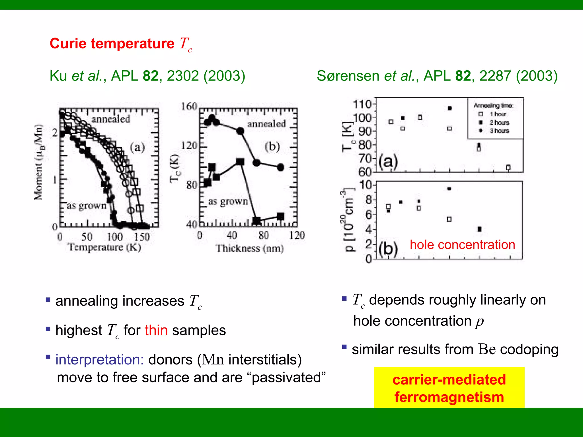 Curie temperature Tc
Ku et al., APL 82, 2302 (2003)
 annealing increases Tc
 highest Tc for thin samples
 interpretation: donors (Mn interstitials)
move to free surface and are “passivated”
Sørensen et al., APL 82, 2287 (2003)
hole concentration
 Tc depends roughly linearly on
hole concentration p
 similar results from Be codoping
carrier-mediated
ferromagnetism
 