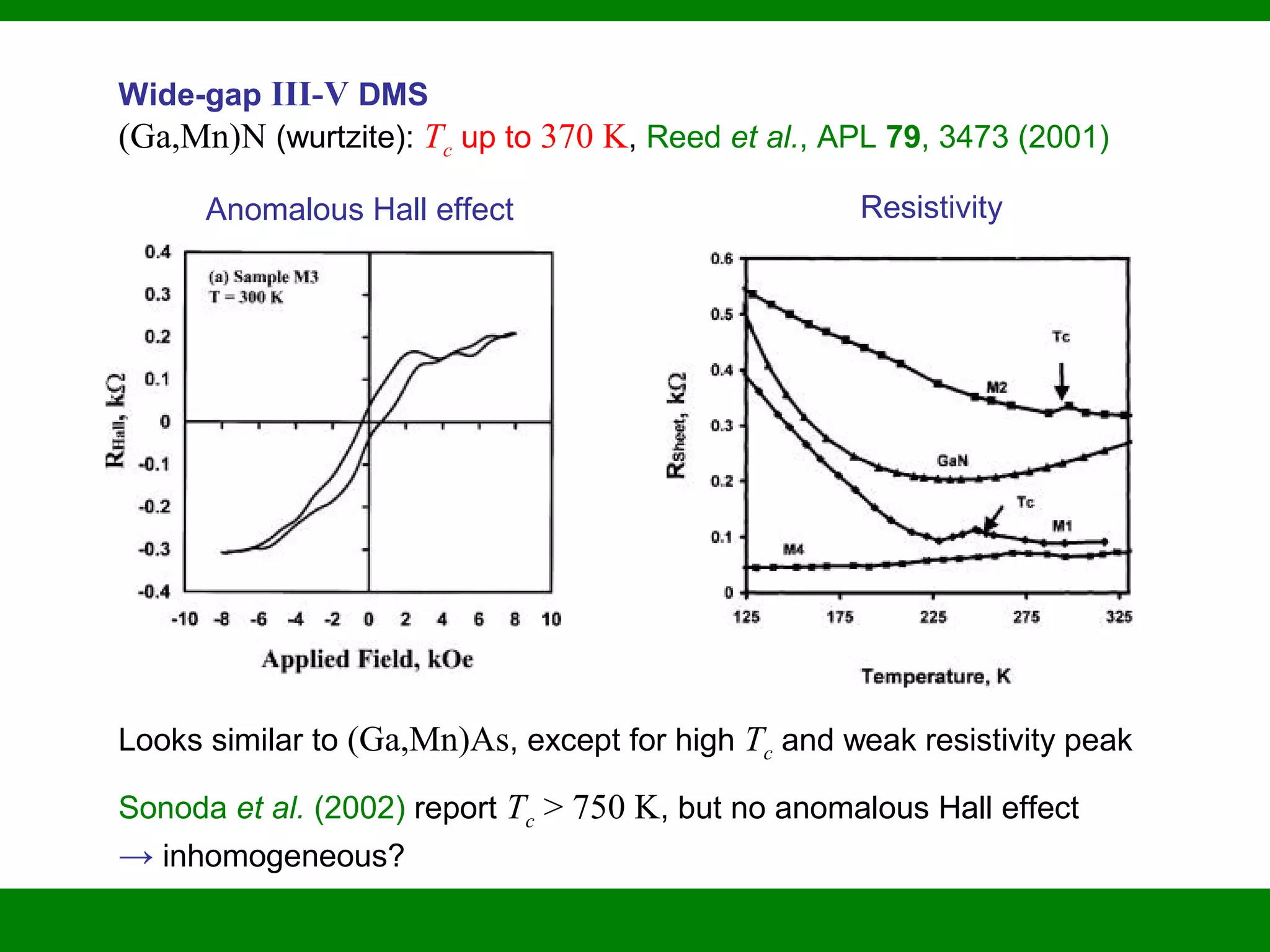 Wide-gap III-V DMS
(Ga,Mn)N (wurtzite): Tc up to 370 K, Reed et al., APL 79, 3473 (2001)
Anomalous Hall effect Resistivity
Looks similar to (Ga,Mn)As, except for high Tc and weak resistivity peak
Sonoda et al. (2002) report Tc > 750 K, but no anomalous Hall effect
→ inhomogeneous?
 