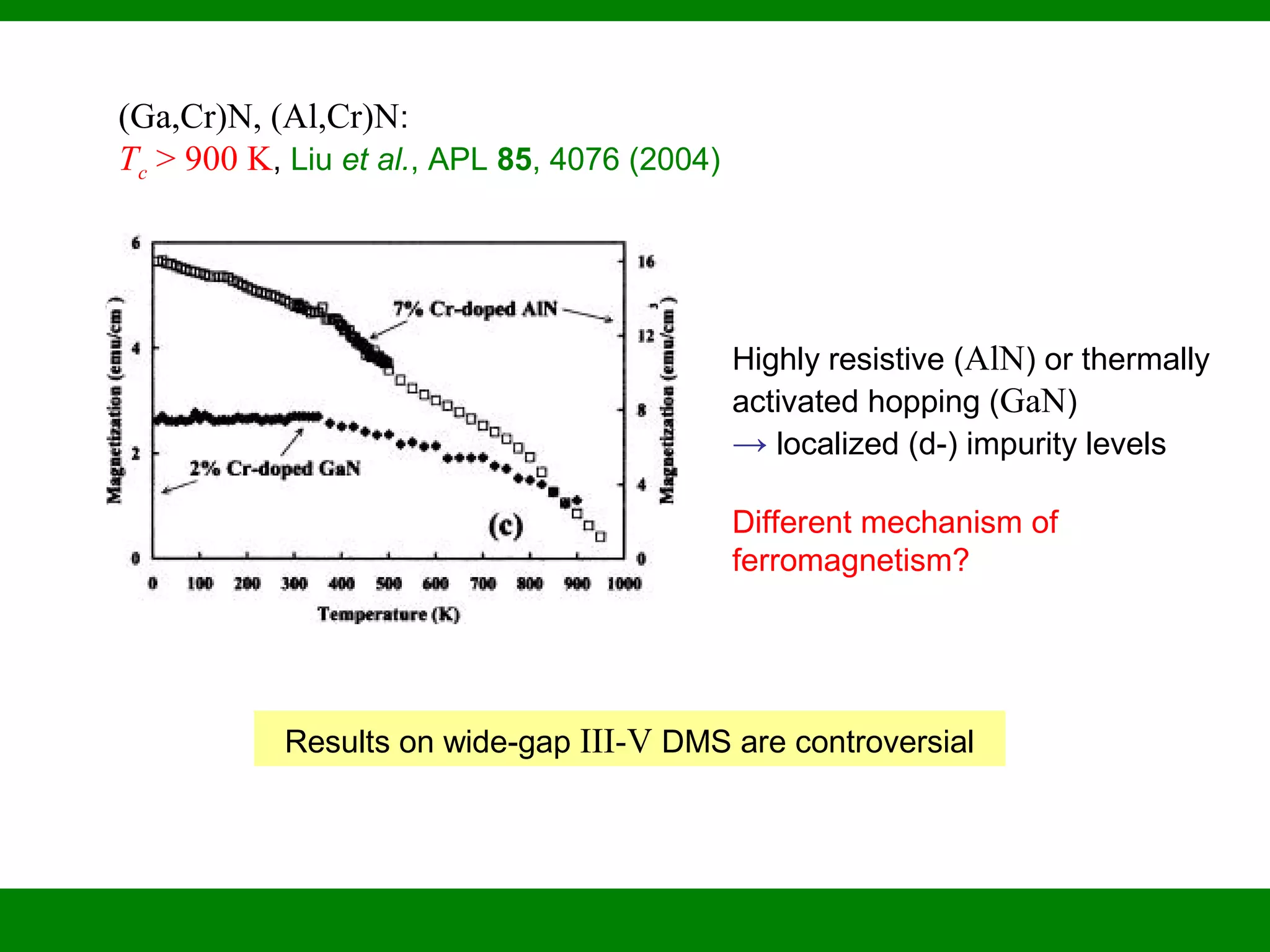 (Ga,Cr)N, (Al,Cr)N:
Tc > 900 K, Liu et al., APL 85, 4076 (2004)
Highly resistive (AlN) or thermally
activated hopping (GaN)
→ localized (d-) impurity levels
Different mechanism of
ferromagnetism?
Results on wide-gap III-V DMS are controversial
 