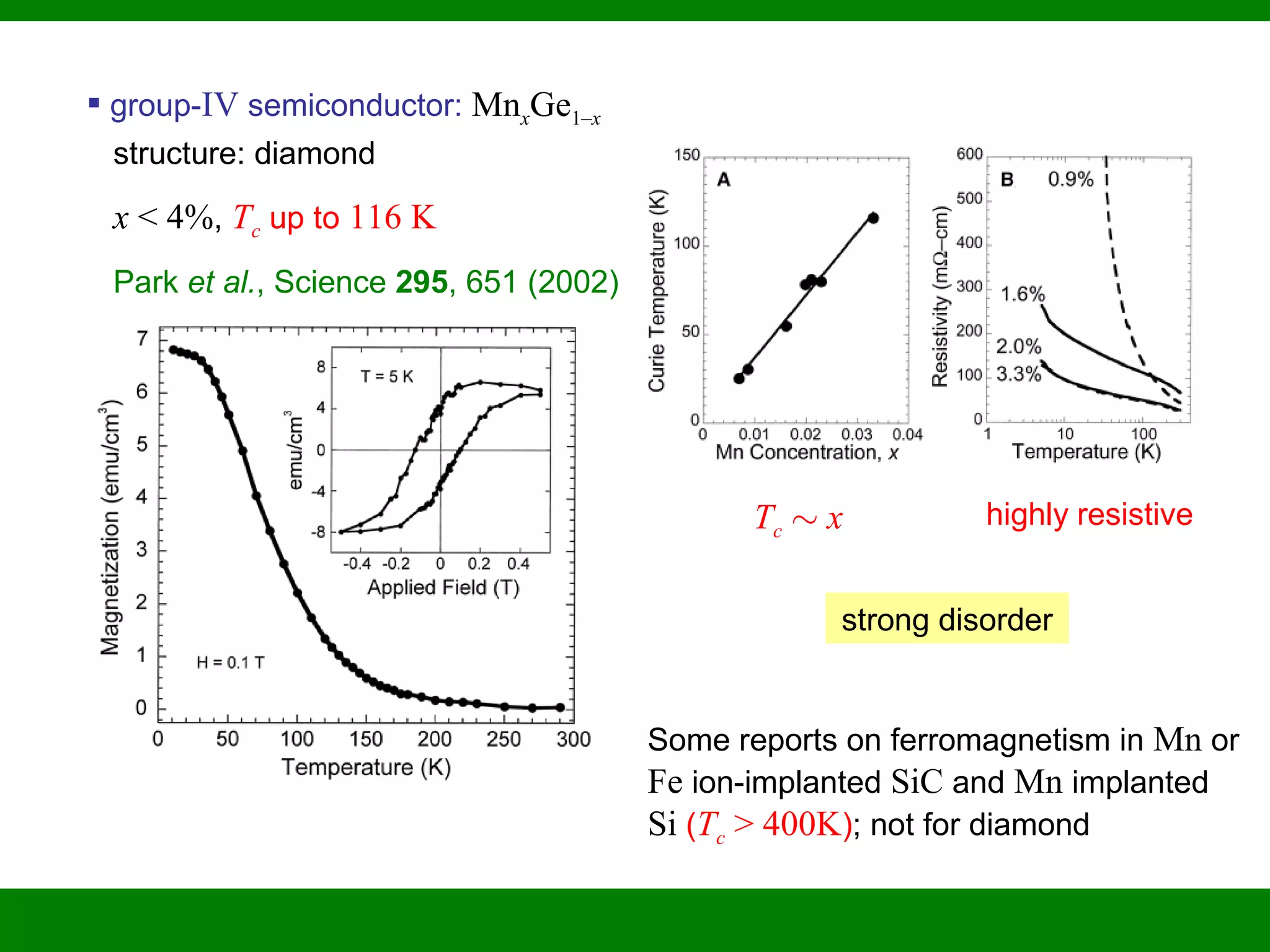  group-IV semiconductor: MnxGe1–x
structure: diamond
x < 4%, Tc up to 116 K
Park et al., Science 295, 651 (2002)
Tc » x highly resistive
Some reports on ferromagnetism in Mn or
Fe ion-implanted SiC and Mn implanted
Si (Tc > 400K); not for diamond
strong disorder
 