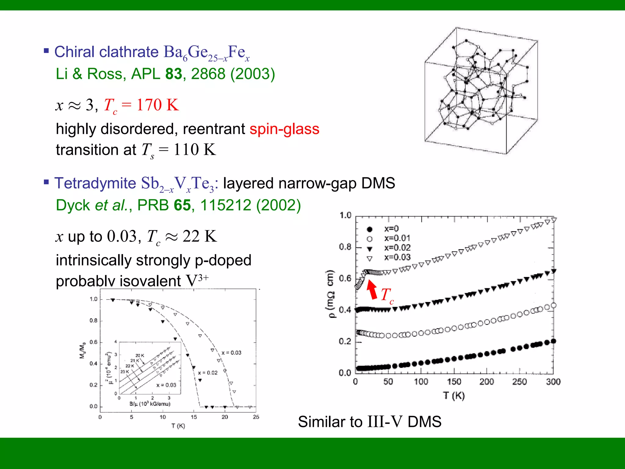  Chiral clathrate Ba6Ge25–xFex
Li & Ross, APL 83, 2868 (2003)
x ¼ 3, Tc = 170 K
highly disordered, reentrant spin-glass
transition at Ts = 110 K
 Tetradymite Sb2–xVxTe3: layered narrow-gap DMS
Dyck et al., PRB 65, 115212 (2002)
x up to 0.03, Tc ¼ 22 K
intrinsically strongly p-doped
probably isovalent V3+
Similar to III-V DMS
Tc
 