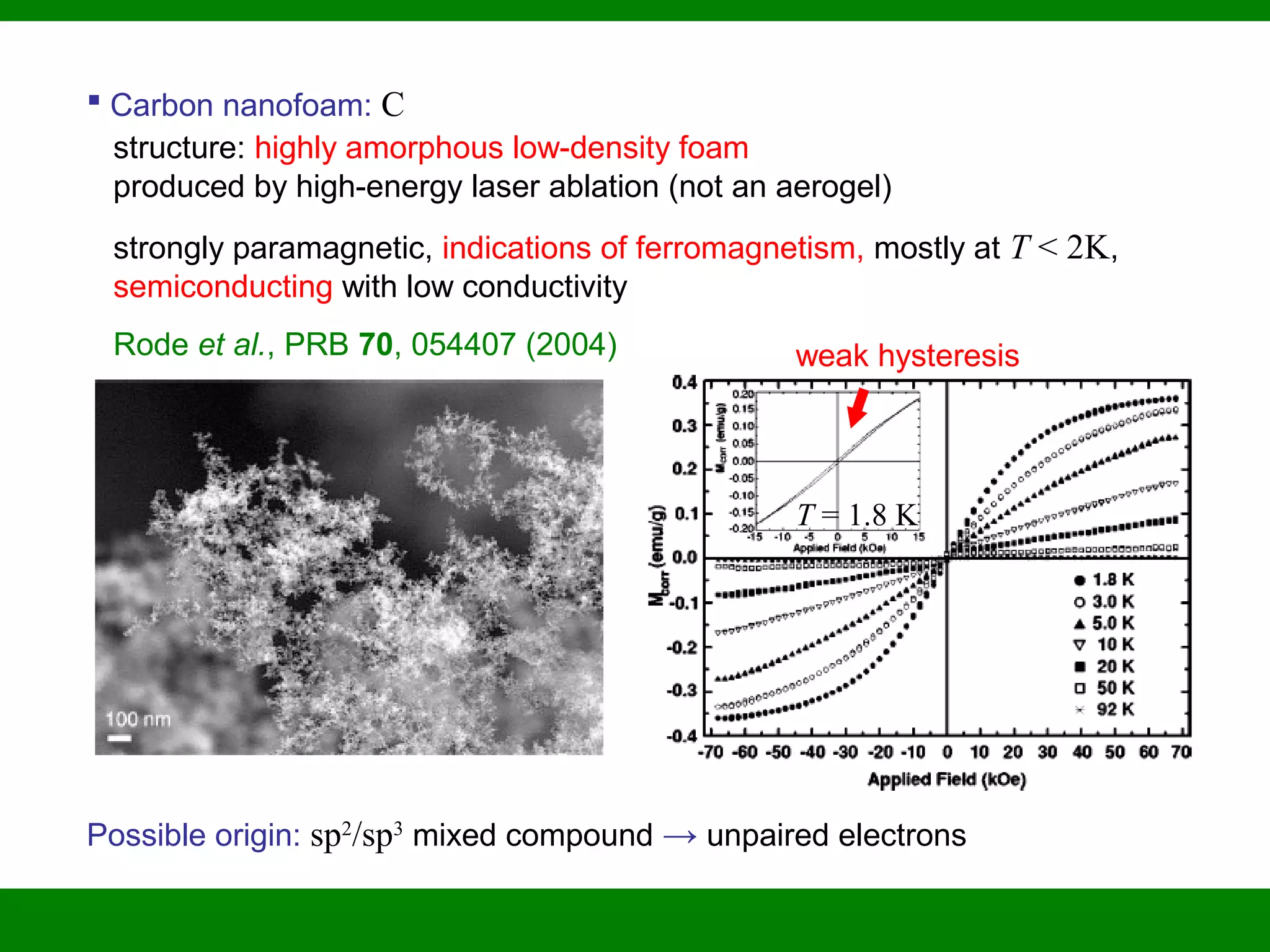  Carbon nanofoam: C
structure: highly amorphous low-density foam
produced by high-energy laser ablation (not an aerogel)
strongly paramagnetic, indications of ferromagnetism, mostly at T < 2K,
semiconducting with low conductivity
Rode et al., PRB 70, 054407 (2004) weak hysteresis
T = 1.8 K
Possible origin: sp2
/sp3
mixed compound → unpaired electrons
 