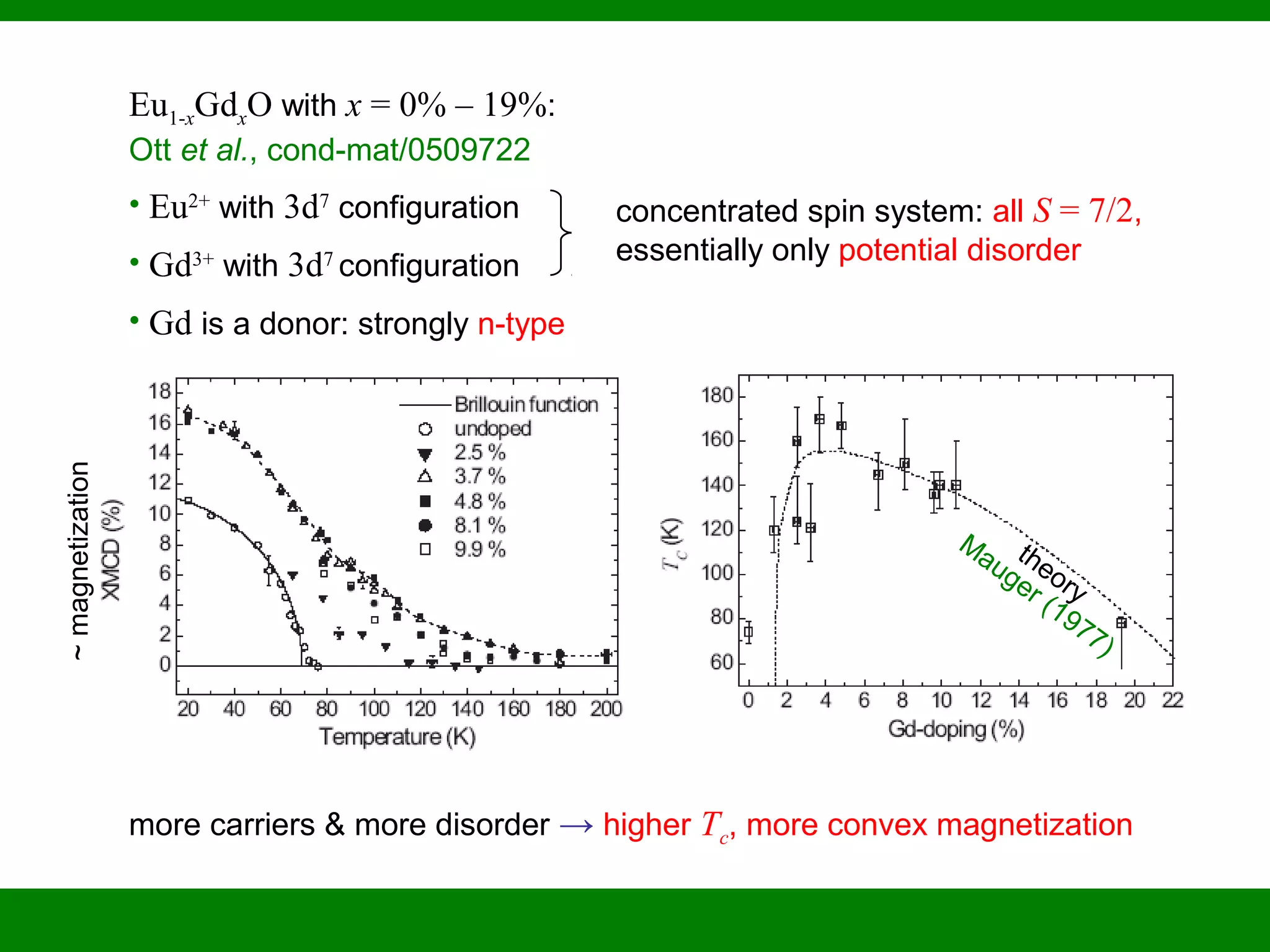 Eu1-xGdxO with x = 0% – 19%:
Ott et al., cond-mat/0509722
• Eu2+
with 3d7
configuration
• Gd3+
with 3d7
configuration
• Gd is a donor: strongly n-type
concentrated spin system: all S = 7/2,
essentially only potential disorder
~magnetization
more carriers & more disorder → higher Tc, more convex magnetization
theory
Mauger (1977)
 