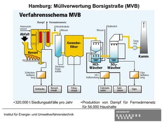 Hamburg: Müllverwertung Borsigstraße (MVB)




      • 320.000 t Siedlungsabfälle pro Jahr         • Produktion von Dampf für Fernwärmenetz
                                                      für 54.000 Haushalte

Institut für Energie- und Umweltverfahrenstechnik
 