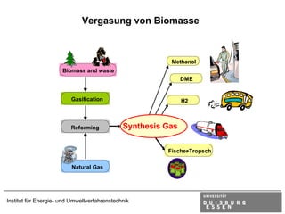 Vergasung von Biomasse



                                                         Methanol
                      Biomass and waste
                                                              DME


                         Gasification                         H2



                         Reforming            Synthesis Gas


                                                        Fischer
                                                              -Tropsch

                          Natural Gas




Institut für Energie- und Umweltverfahrenstechnik
 