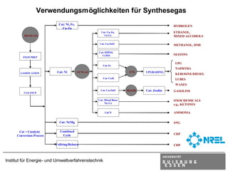 Verwendungsmöglichkeiten für Synthesegas
                            Cat: Ni, Fe,
                                                                                             HYDROGEN
                              Cu-Zn
                                                      Cat: Cu-Zn,                            ETHANOL,
         BIOMASS                                        Cu-Co                                MIXED ALCOHOLS

                                                     Cat: Cu-ZnO
                                                                                             METHANOL, DME

                                                    Cat: H3PO4,
                                                      Cr2O3                                  OLEFINS
         FEED PREP

                                                                                             LPG
                                                       Cat: Fe
                                                                                             NAPHTHA
       GASIFICATION       Cat: Ni          SYNGAS                       FTL   UPGRADING
                                                                                             KEROSINE/DIESEL
                                                       Cat: Co/K                             LUBES
                                                                                             WAXES
                                                     Cat: Cu-ZnO       MeOH   Cat: Zeolite   GASOLINE
         CLEANUP

                                                    Cat: Mixed Bases                         OXOCHEMICALS
                                                         Na, Ca
                                                                                             e.g., KETONES

                                                         CaCN                                AMMONIA


                            Cat: Ni/Mg                                                       SNG

      Cat = Catalytic       Combined
                              Cycle                                                          CHP
     Conversion Process

                          Cofiring/Reburn                                                    CHP



Institut für Energie- und Umweltverfahrenstechnik
 