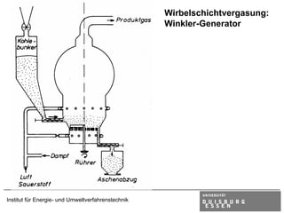 Wirbelschichtvergasung:
                                                    Winkler-Generator




Institut für Energie- und Umweltverfahrenstechnik
 