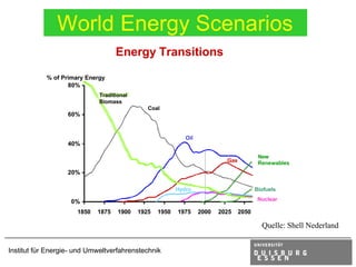 World Energy Scenarios
                                    Energy Transitions
            % of Primary Energy
                   80%
                             Traditional
                             Traditional
                             Biomass
                                              Coal
                   60%


                                                            Oil
                   40%

                                                                                         New
                                                                           Gas           Renewables
                   20%

                                                         Hydro                          Biofuels

                    0%                                                                   Nuclear

                      1850   1875   1900   1925   1950   1975     2000   2025    2050

                                                                                          Quelle: Shell Nederland


Institut für Energie- und Umweltverfahrenstechnik
 