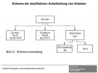 Schema der destillativen Aufarbeitung von Holzteer




Institut für Energie- und Umweltverfahrenstechnik
 