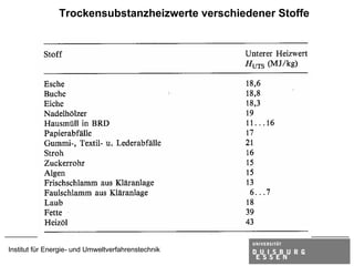 Trockensubstanzheizwerte verschiedener Stoffe




Institut für Energie- und Umweltverfahrenstechnik
 
