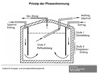 Prinzip der Phasentrennung




Institut für Energie- und Umweltverfahrenstechnik
 