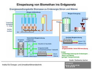 Einspeisung von Biomethan ins Erdgasnetz




                                                     Quelle: Stadtwerke Aachen

Institut für Energie- und Umweltverfahrenstechnik
 