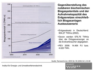 Gegenüberstellung des
                                                            nutzbaren biochemischen
                                                            Biogaspotentials und der
                                                            Aufnahmekapazität des
                                                            Erdgasnetzes einschließ-
                                                            lich Biogasanlagen
                                                            Ausbauszenario

                                                            • Erdgasabsatz in Deutschland:
                                                              904,27 TWh/a (2002).
                                                            • Davon werden 676,76 TWh/a
                                                              über die Ortsgasversorger an
                                                              die Endverbraucher abgegeben.
                                                            • PEV 2006: 14.464 PJ bzw.
                                                              4.020 TWh.




                                                    Quelle: Ramesohl et al., BWK Bd. 58 (2006) Nr.5, 63-68

Institut für Energie- und Umweltverfahrenstechnik
 