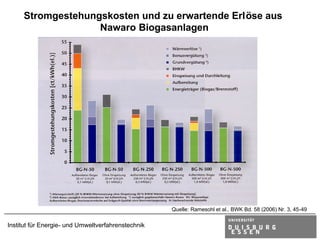 Stromgestehungskosten und zu erwartende Erlöse aus
                   Nawaro Biogasanlagen




                                                    Quelle: Ramesohl et al., BWK Bd. 58 (2006) Nr. 3, 45-49

Institut für Energie- und Umweltverfahrenstechnik
 