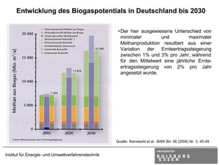 Entwicklung des Biogaspotentials in Deutschland bis 2030

                                                     • Der hier ausgewiesene Unterschied von
                                                       minimaler         und          maximaler
                                                       Methanproduktion resultiert aus einer
                                                       Variation der Ernteertragssteigerung
                                                       zwischen 1% und 3% pro Jahr, während
                                                       für den Mittelwert eine jährliche Ernte-
                                                       ertragssteigerung von 2% pro Jahr
                                                       angesetzt wurde.




                                                    Quelle: Ramesohl et al., BWK Bd. 58 (2006) Nr. 3, 45-49


Institut für Energie- und Umweltverfahrenstechnik
 