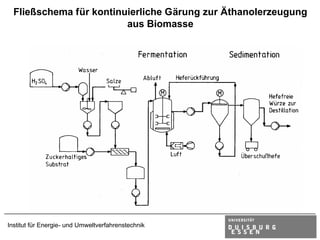 Fließschema für kontinuierliche Gärung zur Äthanolerzeugung
                         aus Biomasse




Institut für Energie- und Umweltverfahrenstechnik
 