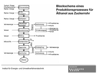 Blockschema eines
                                                    Produktionsprozesses für
                                                    Äthanol aus Zuckerrohr




Institut für Energie- und Umweltverfahrenstechnik
 