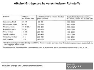Alkohol-Erträge pro ha verschiedener Rohstoffe




Institut für Energie- und Umweltverfahrenstechnik
 