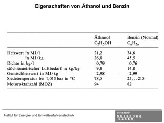 Eigenschaften von Äthanol und Benzin




Institut für Energie- und Umweltverfahrenstechnik
 