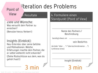 Iteration des Problems
Ziele und Wünsche:
Was versucht dein Partner zu
erreichen?
(Benutze hierzu Verben!) Name des Partners/
Beschreibung
Insights (Einblick):
Neu-Erlerntes über seine Gefühle
und Motivationen. Welche
Erfahrungen machte dein Partner, die
er selbst vielleicht nicht erkannte?
(Ziehe Rückschlüsse aus dem, was du
gehört hast!)
benötigt etwas um
sein Bedürfnis
da (oder “aber . . .”/“überraschenderweise . . .”)
Insight (Einblick)
(umkreise eines)
3. Erfasse die Resultate 4. Formuliere einen
Standpunkt (Point of View)
3 min 3 min
Point of
View
Quelle: HPI d.school – The Wallet Project 2012 (Übersetzung: Daniel Bartel)
 