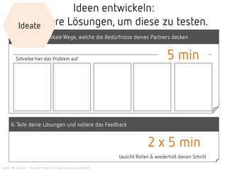 Ideen entwickeln:
Generiere Lösungen, um diese zu testen.
tauscht Rollen & wiederholt diesen Schritt
Schreibe hier das Problem auf
Quelle: HPI d.school – The Wallet Project 2012 (Übersetzung: Daniel Bartel)
5. Skizziere 5 radikale Wege, welche die Bedürfnisse deines Partners decken
6. Teile deine Lösungen und notiere das Feedback
5 min
2 x 5 min
Ideate
 