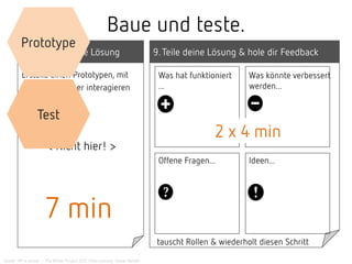 Baue und teste.
Erstelle einen Prototypen, mit
dem dein Partner interagieren
kann!
tauscht Rollen & wiederholt diesen Schritt
< Nicht hier! >
Was hat funktioniert
...
Was könnte verbessert
werden...
Ideen...Offene Fragen...
8. Gestalte deine Lösung 9.Teile deine Lösung & hole dir Feedback
2 x 4 min
7 min
Test
Prototype
Quelle: HPI d.school – The Wallet Project 2012 (Übersetzung: Daniel Bartel)
 