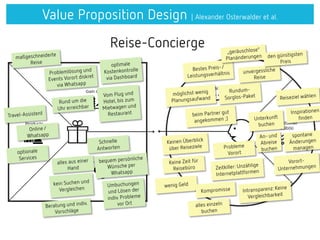 Value Proposition Design | Alexander Osterwalder et al.
Reise-Concierge
 