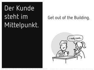 Der Kunde
steht im
Mittelpunkt.
Get out of the Building.
Bildquelle: http://revolveapp.com/Portals/218018/images/blog-interview1.pngQuelle: Blank, Steve; Dorf, Bob (2012) The Startup Owners Manual. Pescadero/CA. 2011
 