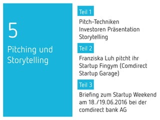 5
Pitching und
Storytelling
Teil 1
Pitch-Techniken
Investoren Präsentation
Storytelling
Teil 2
Franziska Luh pitcht ihr
Startup Fingym (Comdirect
Startup Garage)
Teil 3
Briefing zum Startup Weekend
am 18./19.06.2016 bei der
comdirect bank AG
 