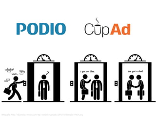Bildquelle: http://business-innova.com/wp-content/uploads/2013/12/Elevator-Pitch.png
 