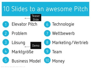 10 Slides to an awesome Pitch
Elevator Pitch
Problem
Lösung
Marktgröße
Business Model
Technologie
Wettbewerb
Marketing/Vertrieb
Team
Money
1
2
3
4
5
6
7
8
9
10
Teaser
Slide
Demo
Quelle: McClure, Dave (2012) How to Pitch a VC
 