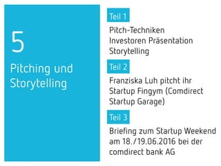 5
Pitching und
Storytelling
Teil 1
Pitch-Techniken
Investoren Präsentation
Storytelling
Teil 2
Franziska Luh pitcht ihr
St...