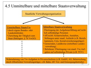 4.5 Unmittelbare und mittelbare Staatsverwaltung
                   Staatliche Verwaltungsorganisation




 Unmittelbare StaatsVw                Mittelbare Staatsverwaltung
 • durch eigene Bundes- oder           Übertragung der Aufgabenerfüllung auf recht-
   Landesbehörden                      lich selbständige Personen
 • Zurechung der Tätigkeit zum        • öff.rechtl. Körperschaften, Anstalten,
   Staat (Beklagter, § 78 VwGO)         Stiftungen unter staatl. Aufsicht (z.B. Berufs-
                                        kammern, Unis, Sozialversicherungsträger)
                                      • Gemeinden, Landkreise (mittelbare Landes-
                                         verwaltung)
                                      • Beliehene: Übertragung von staatl. Vw-Auf-
                                        gaben auf selbständige Private (z.B. TÜV)


Wahrnehmung von Vw-Aufgaben in Privatrechtsform (z.B. GmbH, AG; Beherrschung
durch öffentlichen Verwaltungsträger, z.B. Bahn, öff. Ver- und Entsorgungsbetriebe)
                                                                                 13
 