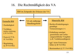 16. Die Rechtmäßigkeit des VA
                     RM im Zeitpunkt des Erlasses des VA



Formelle RM                   VA als zulässige             Materielle RM
                              Handlungsform            • Rechts-(Ermächtigungs)-
• Zuständigkeit
                                                         grundlage
• Verfahren                                              Voraussetzungen (+)
 (insbes.Anhörung,
                                                       • Einhaltung sonstiger
 § 28 VwVfG)
                                                         gesetzlicher und verfas-
• Form (§ 37 II -                                        sungsrechtlicher Vorgaben
  IV VwVfG)                                              (z.B. Verhältnismäßigkeit)

• Begründung                                           • ggf.: keine Ermessens-
  (§ 39 VwVfG)                                           fehler (§ 40 VwVfG)
                                                       • Bestimmtheit (§ 37 I VwVfG)

                                                                              133
 