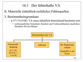 16.1 Der fehlerhafte VA
II. Materielle (inhaltlich-rechtliche) Fehlerquellen
3. Bestimmtheitsgrundsatz
   – § 37 I VwVfG: VA muss inhaltlich hinreichend bestimmt sein
       • rechtsstaatlicher Grundsatz: Klarheit und Vorhersehbarkeit staatlichen
         Handelns für den Bürger


                            Bestimmtheit des VA



   Erlassende                     Adressat                des Regelungs-
    Behörde                                                   inhalts
   §§ 37 III,                                             Hauptfälle in der
   44 II Nr. 1                                                Praxis
    VwVfG
                                                                         140
 