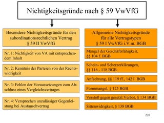 Nichtigkeitsgründe nach § 59 VwVfG

 Besondere Nichtigkeitsgründe für den             Allgemeine Nichtigkeitsgründe
  subordinationsrechtlichen Vertrag                   für alle Vertragstypen
           § 59 II VwVfG                           § 59 I VwVfG i.V.m. BGB
                                               Mangel der Geschäftsfähigkeit,
Nr. 1: Nichtigkeit von VA mit entsprechen-
                                               §§ 104 f. BGB
dem Inhalt
                                               Schein- und Scherzerklärungen,
Nr. 2: Kenntnis der Parteien von der Rechts-   §§ 116 - 118 BGB
widrigkeit
                                               Anfechtung, §§ 119 ff., 142 I BGB
Nr. 3: Fehlen der Voraussetzungen zum Ab-
schluss eines Vergleichsvertrages              Formmangel, § 125 BGB

                                               Verstoß gegen gesetzl.Verbot, § 134 BGB
Nr. 4: Versprechen unzulässiger Gegenlei-
stung bei Austauschvertrag                     Sittenwidrigkeit, § 138 BGB

                                                                                   226
 