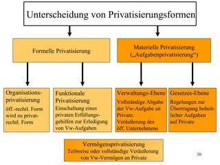 Unterscheidung von Privatisierungsformen


                                                      Materielle Privatisierung
            Formelle Privatisierung
                                                    („Aufgabenprivatisierung“)




Organisations-       Funktionale               Verwaltungs-Ebene Gesetzes-Ebene
privatisierung       Privatisierung            Vollständige Abgabe   Regelungen zur
öff.-rechtl. Form    Einschaltung eines        der Vw-Aufgabe an     Übertragung hoheit-
wird zu privat-      privaten Erfüllungs-      Private;              licher Aufgaben
rechtl. Form         gehilfen zur Erledigung   Veräußerung des       auf Private
                     von Vw-Aufgaben           öff. Unternehmens

                                Vermögensprivatisierung
                          Teilweise oder vollständige Veräußerung
                                                                                50
                               von Vw-Vermögen an Private
 