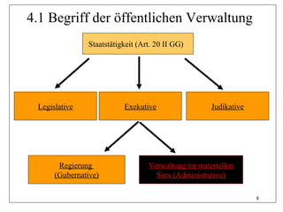4.1 Begriff der öffentlichen Verwaltung
               Staatstätigkeit (Art. 20 II GG)




 Legislative              Exekutive                 Judikative




       Regierung                  Verwaltung im materiellen
      (Gubernative)                 Sinn (Administrative)

                                                                 8
 