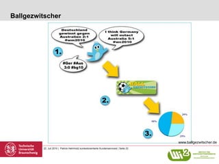 Ballgezwitscher




                                                                                           www.ballgezwitscher.de
         22. Juli 2010 | Patrick Helmholz| kontextorientierte Kundenservicesl | Seite 23
 