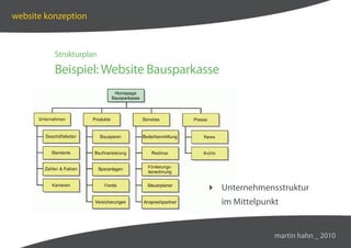 website konzeption



          Strukturplan

          Beispiel: Website Bausparkasse




                                      Unternehmensstruktur
                                           im Mittelpunkt


                                                        martin hahn _ 2010
 