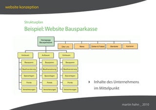 website konzeption


          Strukturplan

          Beispiel: Website Bausparkasse




                                    Inhalte des Unternehmens
                                      im Mittelpunkt


                                                       martin hahn _ 2010
 