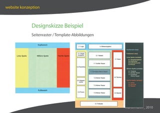 website konzeption



             Designskizze Beispiel
             Seitenraster / Template-Abbildungen




                                                   martin hahn _ 2010
 