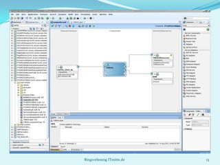 Ringvorlesung ITmitte.de   13
 