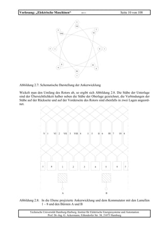 Vorlesung: „Elektrische Maschinen“                                       10/11                                               Seite 10 von 108

                                                                    3

                                                                   VII

                                     4                                                        2

                                             VIII                                        VI




                        5       I                                                                 V      1




                                              II                                     IV
                                     6
                                                                                              8
                                                                   III

                                                                    7




Abbildung 2.7: Schematische Darstellung der Ankerwicklung

Wickelt man den Umfang des Rotors ab, so ergibt sich Abbildung 2.8. Die Stäbe der Unterlage
sind der Übersichtlichkeit halber neben die Stäbe der Oberlage gezeichnet, die Verbindungen der
Stäbe auf der Rückseite und auf der Vorderseite des Rotors sind ebenfalls in zwei Lagen angeord-
net.




                  V 1           VI       2          VII   3       VIII 4         I   5            II 6           III 7       IV 8




                 7          8                  1              2            3                  4              5           6      7




                                               A                                                             B


Abbildung 2.8: In die Ebene projizierte Ankerwicklung und dem Kommutator mit den Lamellen
               1 – 8 und den Bürsten A und B

       Technische Universität Hamburg-Harburg, Institut für Elektrische Energiesysteme und Automation
                     Prof. Dr.-Ing. G. Ackermann, Eißendorfer Str. 38, 21073 Hamburg
 