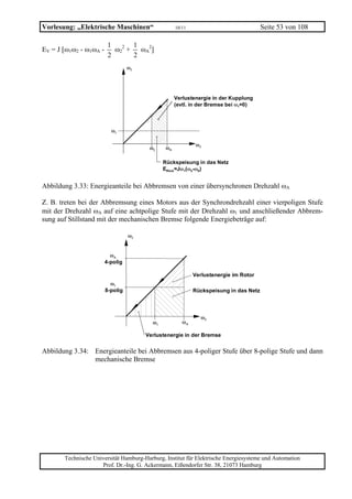 Vorlesung: „Elektrische Maschinen“                   10/11                              Seite 53 von 108

                         1       1
EV = J [ω1ω2 - ω1ωA -      ω22 +   ωA2]
                         2       2
                                  ω2




                                                     Verlustenergie in der Kupplung
                                                     (evtl. in der Bremse bei ω1=0)



                          ω1

                                                              ω2
                                        ω2      ωΑ

                                               Rückspeisung in das Netz
                                               ERück=Jω1(ω2-ω0)


Abbildung 3.33: Energieanteile bei Abbremsen von einer übersynchronen Drehzahl ωA

Z. B. treten bei der Abbremsung eines Motors aus der Synchrondrehzahl einer vierpoligen Stufe
mit der Drehzahl ωA auf eine achtpolige Stufe mit der Drehzahl ω1 und anschließender Abbrem-
sung auf Stillstand mit der mechanischen Bremse folgende Energiebeträge auf:

                                  ω2


                          ωΑ
                        4-polig

                                                             Verlustenergie im Rotor
                          ω1
                        8-polig                              Rückspeisung in das Netz



                                                                ω2
                                          ω1            ωΑ

                                       Verlustenergie in der Bremse


Abbildung 3.34: Energieanteile bei Abbremsen aus 4-poliger Stufe über 8-polige Stufe und dann
                mechanische Bremse




       Technische Universität Hamburg-Harburg, Institut für Elektrische Energiesysteme und Automation
                     Prof. Dr.-Ing. G. Ackermann, Eißendorfer Str. 38, 21073 Hamburg
 