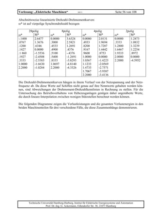 Vorlesung: „Elektrische Maschinen“                   10/11                             Seite 56 von 108

Abschnittsweise linearinierte Drehzahl-Drehmomentkurven:
ω* ist auf vierpolige Synchrondrehzahl bezogen

         28polig                   8polig                             4polig                    2polig
ω*           M*             ω*        M*                     ω*          M*           ω*           M*
-.1400       2.6477         0.0000    3.6324                 0.0000      2.0131       0.0000       1.2473
.0767        1.3676         .3000     2.5821                 .4933       1.9694       .3333        1.0832
.1200        .6346          .4533     1.2691                 .8200       1.7287       1.2800       1.3239
.1427        0.0000         .4900     .4376                  .9167       1.4442       1.6467       1.2254
.1 860       -1.5536        .5100     -.4376                 .9600       .8753        1.9333       .8972
.1927        -2.4508        .5400     -1.2691                1.0000      0.0000       2.0000       0.0000
.3333        -2.5383        .8333     -3.8293                1.0367      -1.4223      2.2000       -4.5952
1.0000       -1.6630        1.0697    -4.8140                1.1233      -2.0569
2.2000       -1.0284        2.2000    -4.3326                1.4733      -2.7571
                                                             1.7067      -3.9387
                                                             2.2000      -3.4136

Die Drehzahl-Drehmomentkurven hängen in ihrem Verlauf von der Netzspannung und der Netz-
frequenz ab. Da diese Werte auf Schiffen nicht genau auf ihre Nennwerte gehalten werden kön-
nen, sind Abweichungen der Drehmoment-Drehzahlkennlinien in Rechnung zu stellen. Für die
Untersuchung des Betriebsverhaltens von Hebezeuganlagen genügen daher angenäherte Werte,
die durch lineare Interpolation zwischen wenigen Stützstellen berechnet werden können.

Die folgenden Diagramme zeigen die Verlustleistungen und die gesamten Verlustenergien in den
beiden Maschinenteilen für drei verschiedene Fälle, die diese Zusammenhänge demonstrieren.




         Technische Universität Hamburg-Harburg, Institut für Elektrische Energiesysteme und Automation
                       Prof. Dr.-Ing. G. Ackermann, Eißendorfer Str. 38, 21073 Hamburg
 