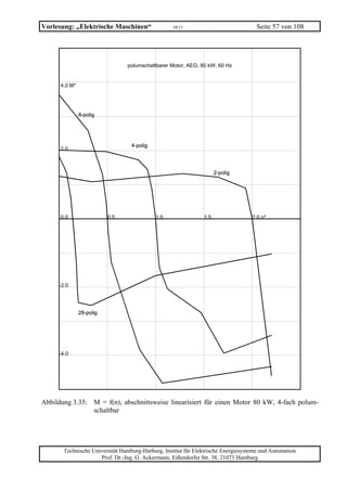 Vorlesung: „Elektrische Maschinen“                 10/11                             Seite 57 von 108




                                polumschaltbarer Motor, AEG, 80 kW, 60 Hz


      4.0 M*




               8-polig




                                  4-polig
      2.0



                                                                     2-polig




      0.0                 0.5               1.0                1.5                 2.0 n*




     -2.0




               28-polig




     -4.0




Abbildung 3.35: M = f(n), abschnittsweise linearisiert für einen Motor 80 kW, 4-fach polum-
                schaltbar




       Technische Universität Hamburg-Harburg, Institut für Elektrische Energiesysteme und Automation
                     Prof. Dr.-Ing. G. Ackermann, Eißendorfer Str. 38, 21073 Hamburg
 